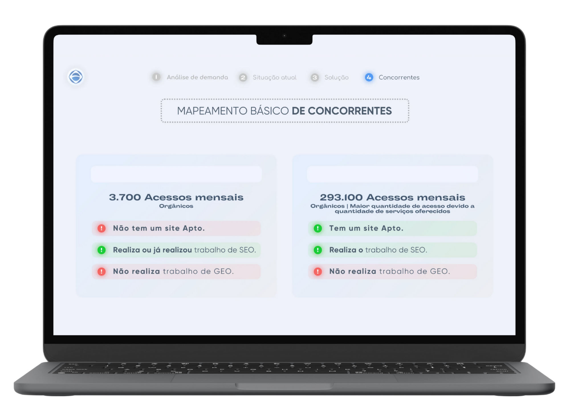 Análise de concorrentes (Diagnóstico Gratuito Upsend Brasil)