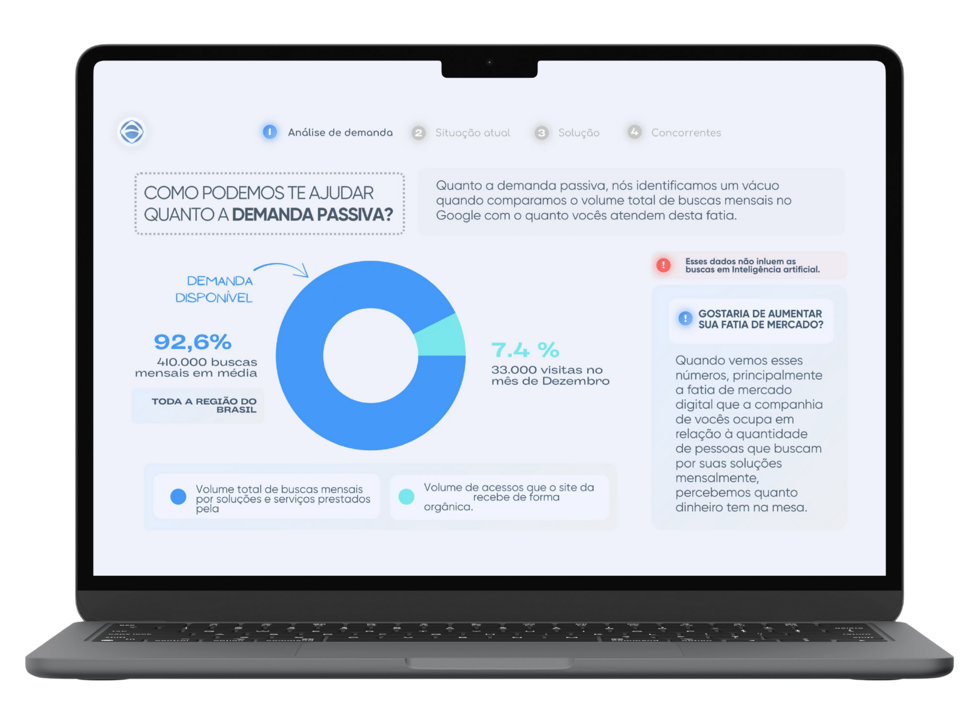 Análise de demanda (Diagnóstico Gratuito Upsend Brasil)