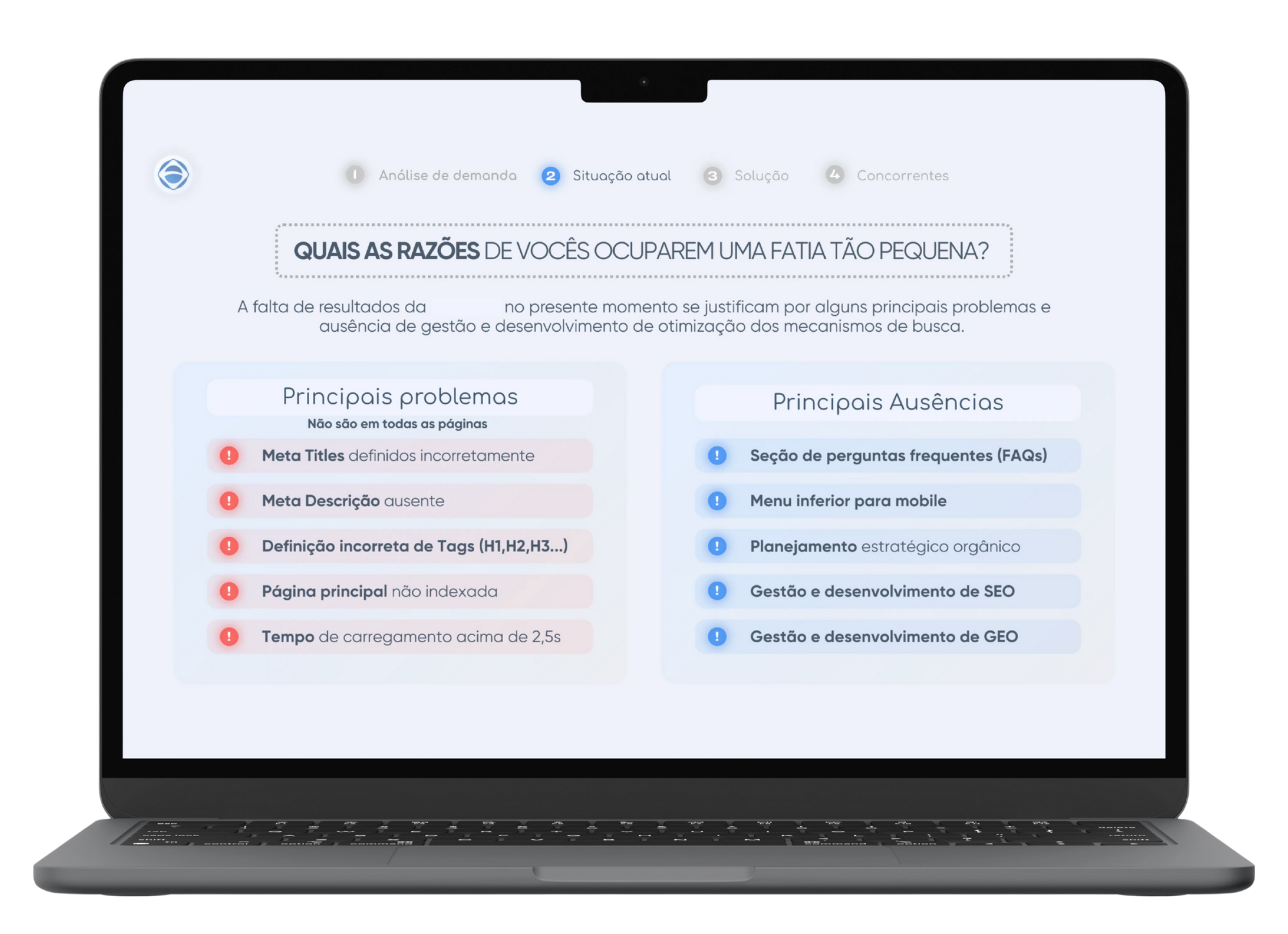 Situação Atual (Diagnóstico Gratuito Upsend Brasil)